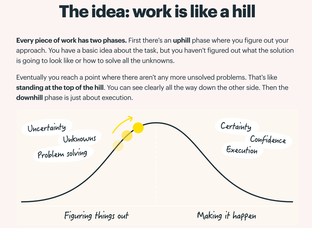 Hill Charts communicate work better than kanban boards