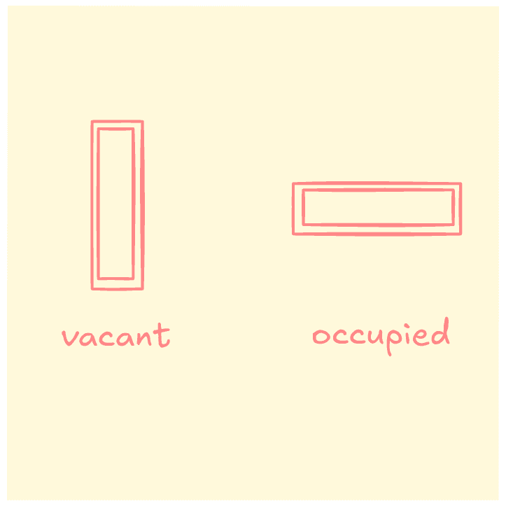 the postit with my drawing of vertical and horizonal bars explaining what is vacant and occupied