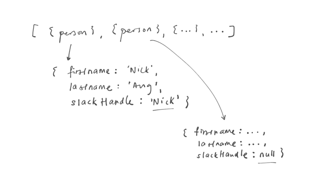Code readability or efficiency? | Nick Ang