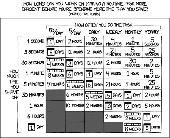 xkcd is it worth the time comic