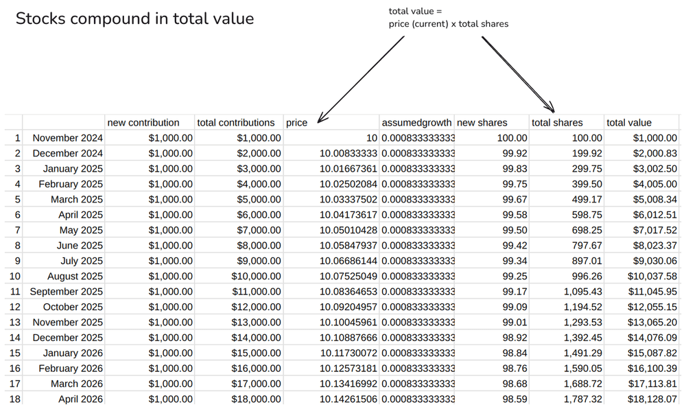 screenshot of excel sheet with compounding