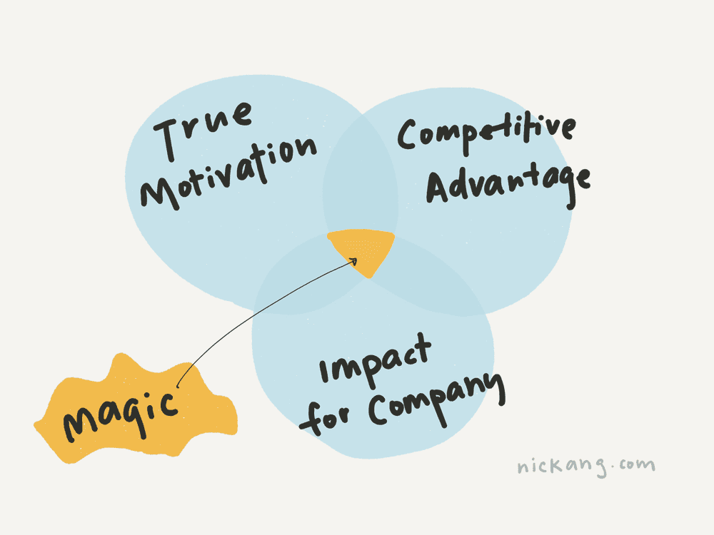 employment sweet spot venn diagram