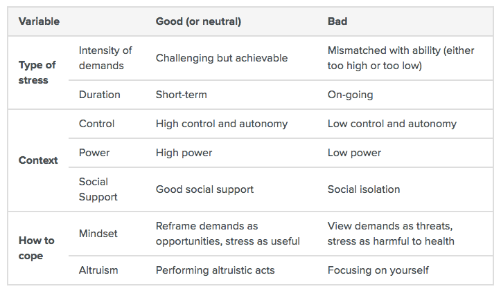 table showing the major variables that affect the outcome of a demanding job